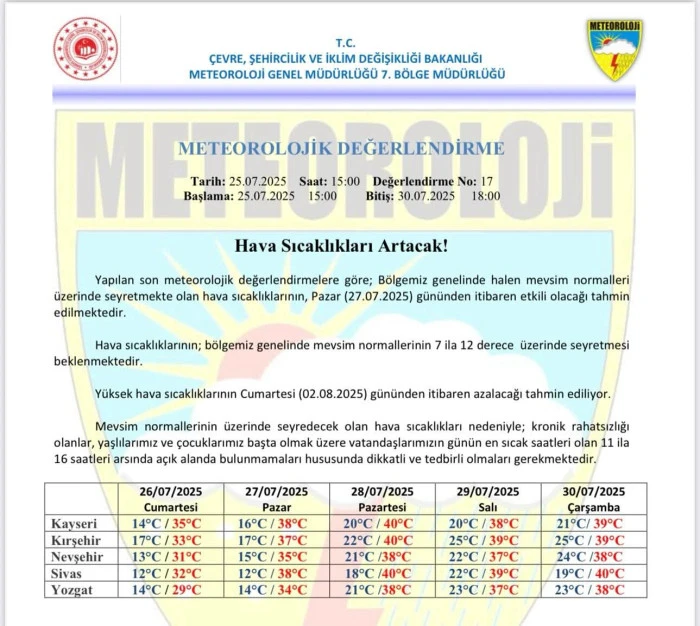 Nevşehir’de Aşırı Sıcaklık Uyarısı: 7-12 Derece Artış Bekleniyor